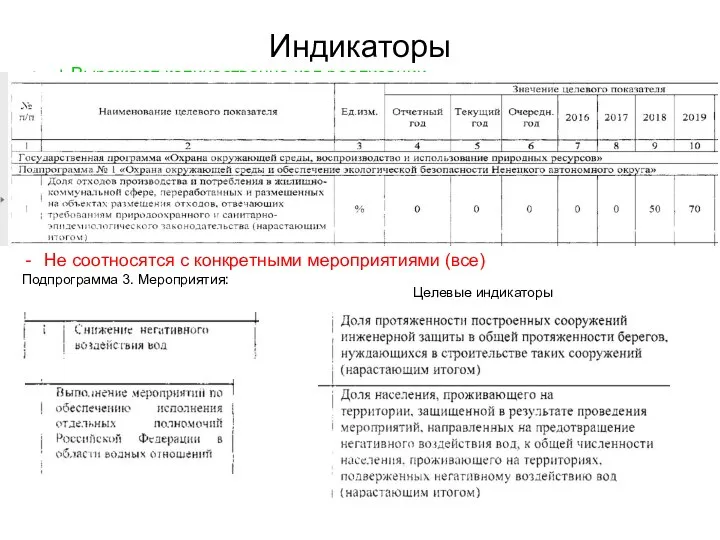 Индикаторы + Выражают количественно ход реализации Частичное соответствие целевых Не соотносятся