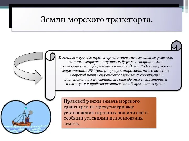 ОБЩАЯ ХАРАКТЕРИСТИКА СОВРЕМЕННОЙ ЦЕННОСТНОЙ СИСТЕМЫ Земли морского транспорта. К землям морского