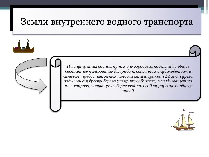 ОБЩАЯ ХАРАКТЕРИСТИКА СОВРЕМЕННОЙ ЦЕННОСТНОЙ СИСТЕМ Земли внутреннего водного транспорта На внутренних