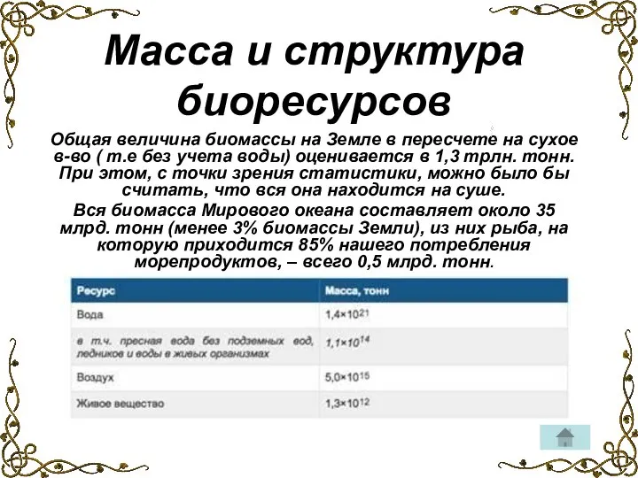 Общая величина биомассы на Земле в пересчете на сухое в-во (