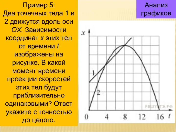Анализ графиков Пример 5: Два точечных тела 1 и 2 движутся