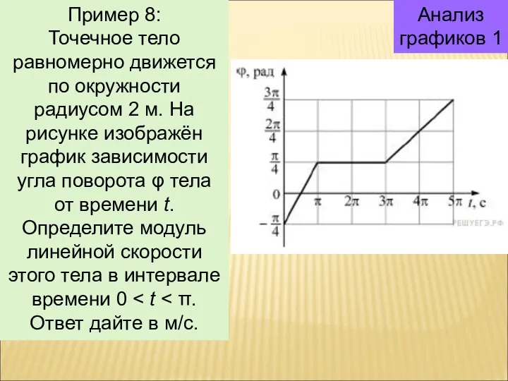 Анализ графиков 1 Пример 8: Точечное тело равномерно движется по окружности