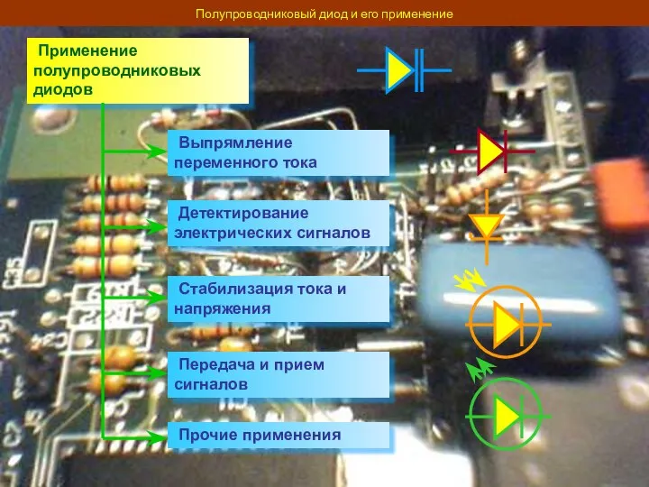 Полупроводниковый диод и его применение Применение полупроводниковых диодов Выпрямление переменного тока