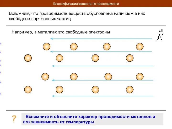 Классификация веществ по проводимости Вспомним, что проводимость веществ обусловлена наличием в