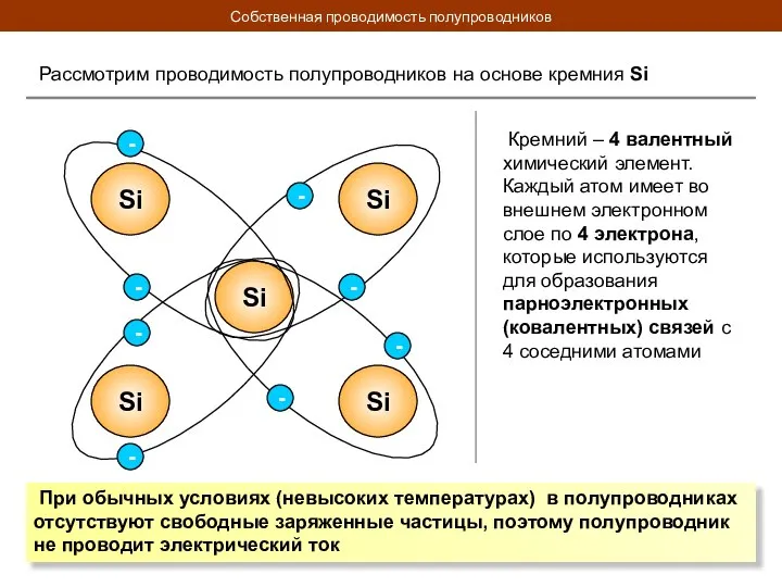 Собственная проводимость полупроводников Рассмотрим проводимость полупроводников на основе кремния Si Si