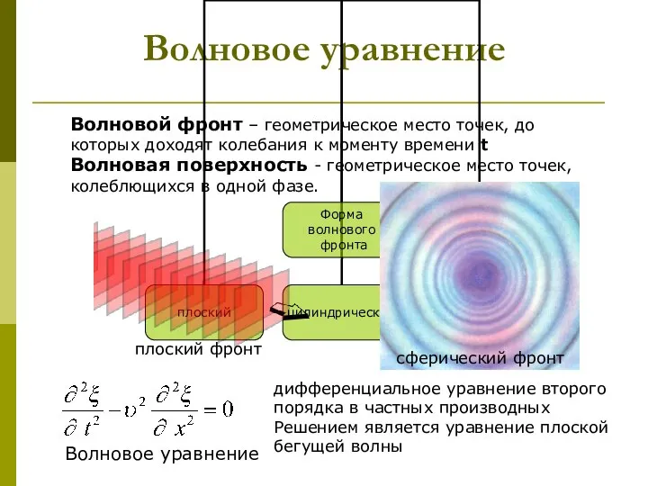 Волновое уравнение Волновой фронт – геометрическое место точек, до которых доходят