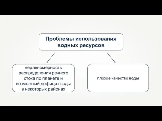 Проблемы использования водных ресурсов неравномерность распределения речного стока по планете и