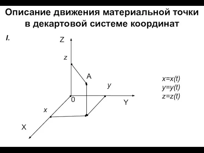 Описание движения материальной точки в декартовой системе координат x=x(t) y=y(t) z=z(t)