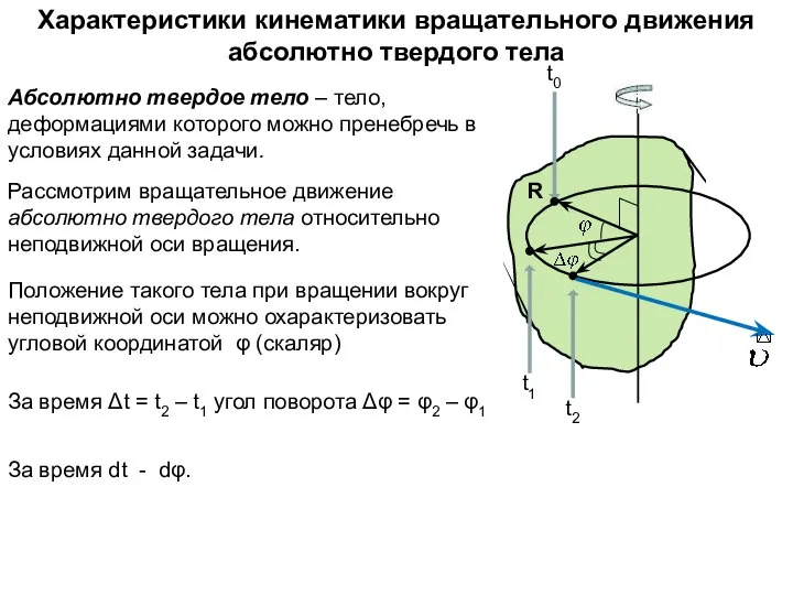 Характеристики кинематики вращательного движения абсолютно твердого тела Рассмотрим вращательное движение абсолютно