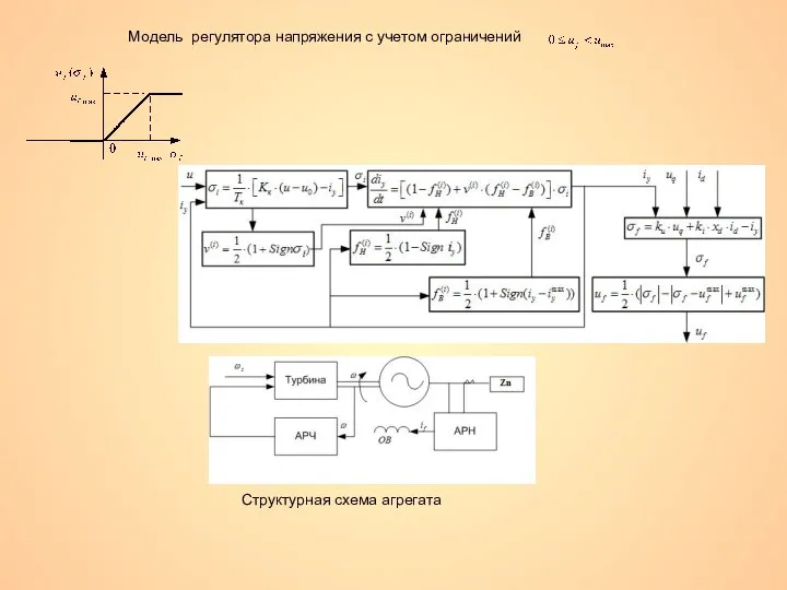 Модель регулятора напряжения с учетом ограничений Структурная схема агрегата