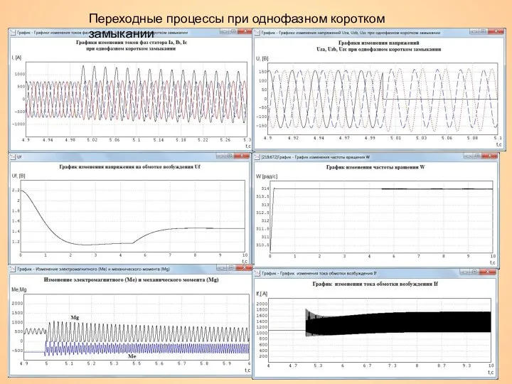 Переходные процессы при однофазном коротком замыкании