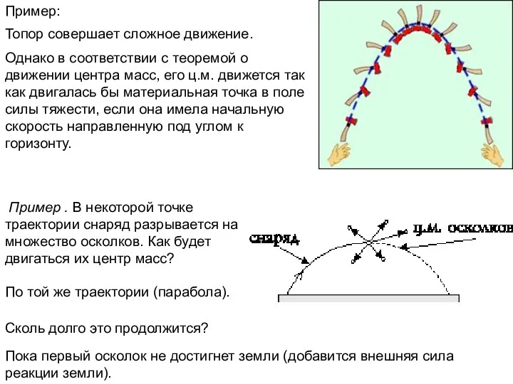 Пример . В некоторой точке траектории снаряд разрывается на множество осколков.