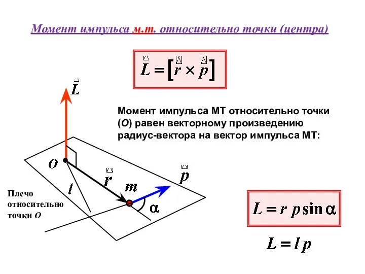 Момент импульса м.т. относительно точки (центра) Момент импульса МТ относительно точки