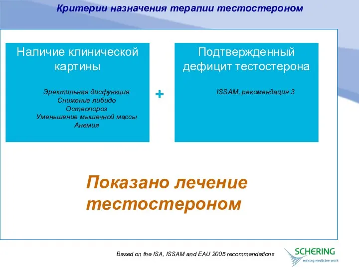 Критерии назначения терапии тестостероном Наличие клинической картины Эректильная дисфункция Снижение либидо