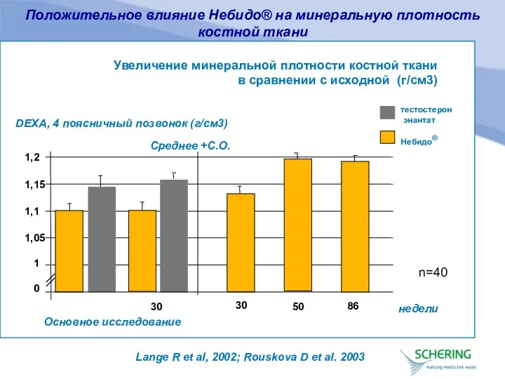 DEXA, 4 поясничный позвонок (г/cм3) Увеличение минеральной плотности костной ткани в