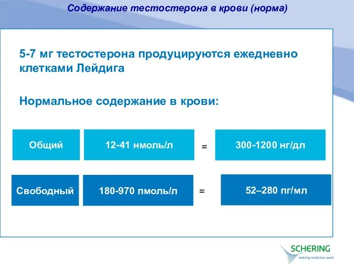 Содержание тестостерона в крови (норма) 5-7 мг тестостерона продуцируются ежедневно клетками