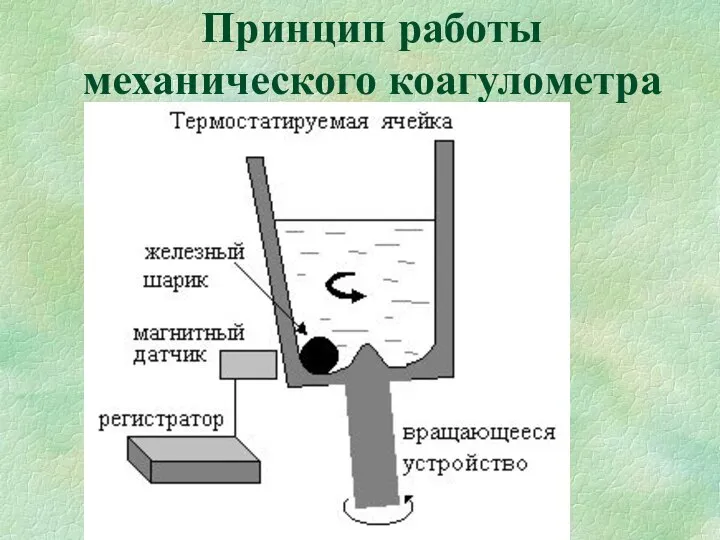 Принцип работы механического коагулометра