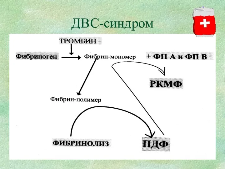 ДВС-синдром