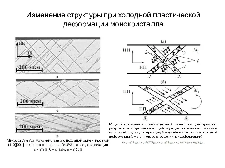 Микроструктура монокристалла с исходной ориентировкой (110)[001] технического сплава Fe-3%Si после деформации