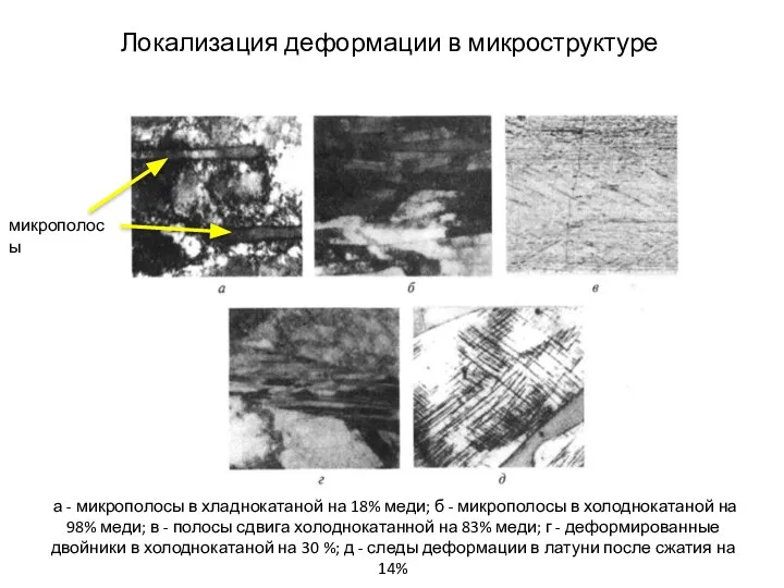 Локализация деформации в микроструктуре а ­- микрополосы в хладнокатаной на 18%
