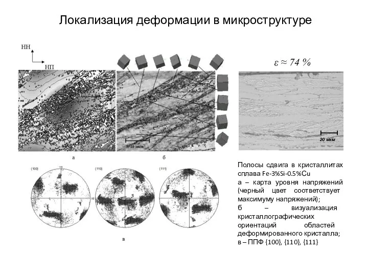 Локализация деформации в микроструктуре Полосы сдвига в кристаллитах сплава Fe-3%Si-0.5%Сu а