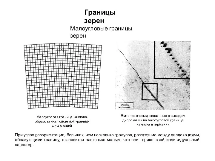 Малоугловая граница наклона, образованная системой краевых дислокаций Ямки травления, связанные с