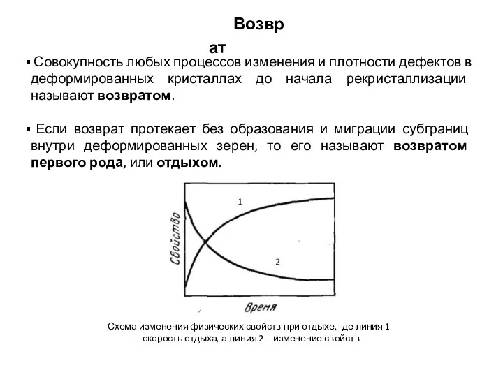 Возврат Схема изменения физических свойств при отдыхе, где линия 1 –