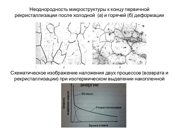 Неоднородность микроструктуры к концу первичной рекристаллизации после холодной (а) и горячей