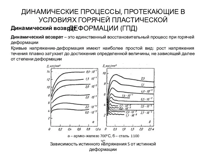 ДИНАМИЧЕСКИЕ ПРОЦЕССЫ, ПРОТЕКАЮЩИЕ В УСЛОВИЯХ ГОРЯЧЕЙ ПЛАСТИЧЕСКОЙ ДЕФОРМАЦИИ (ГПД) Динамический возврат