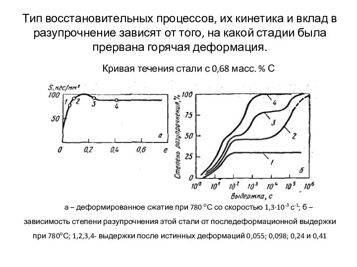 Тип восстановительных процессов, их кинетика и вклад в разупрочнение зависят от