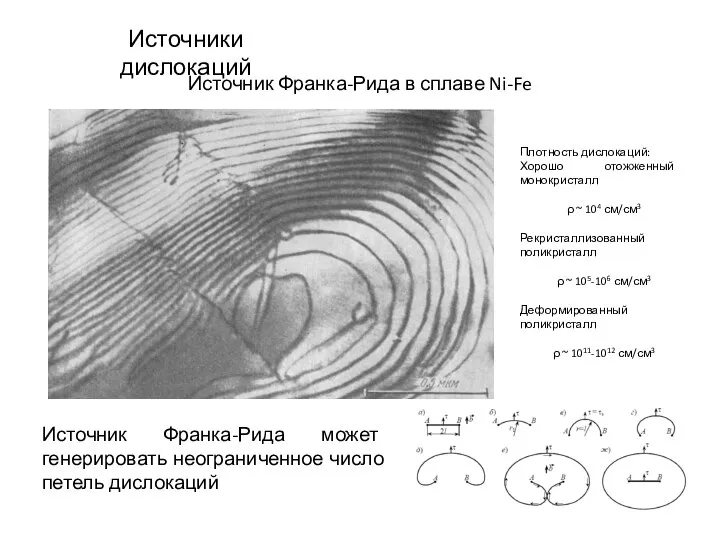 Источник Франка-Рида в сплаве Ni-Fe Источник Франка-Рида может генерировать неограниченное число