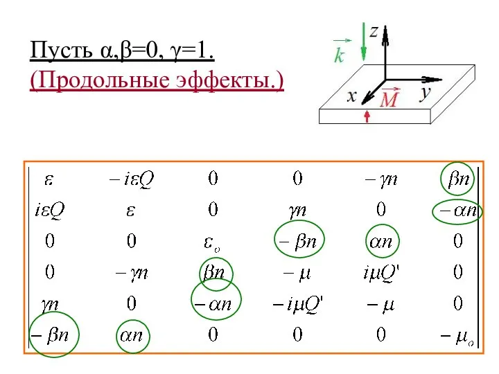 Пусть α,β=0, γ=1. (Продольные эффекты.)