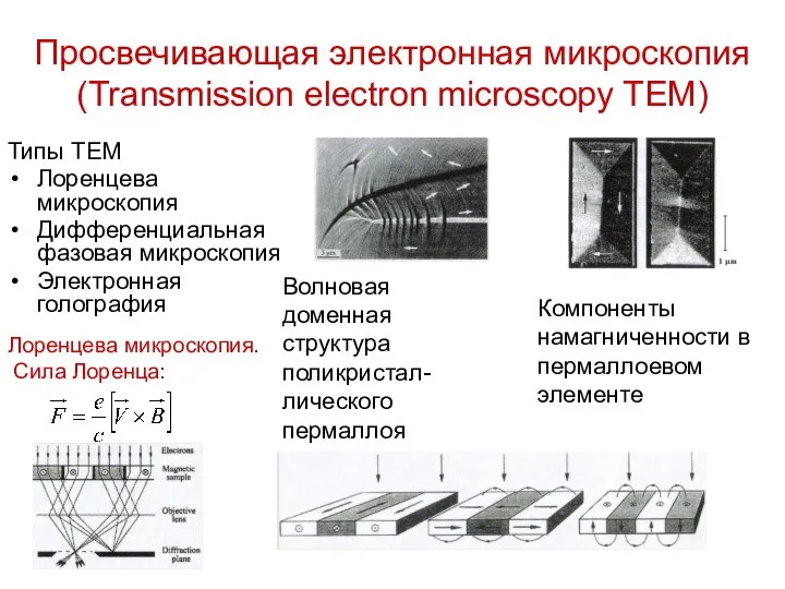 Просвечивающая электронная микроскопия (Transmission electron microscopy TEM) Типы ТЕМ Лоренцева микроскопия