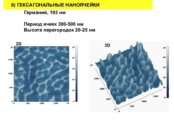 Германий, 193 нм Период ячеек 300-500 нм Высота перегородок 20-25 нм 3D 2D 6) ГЕКСАГОНАЛЬНЫЕ НАНОЯЧЕЙКИ