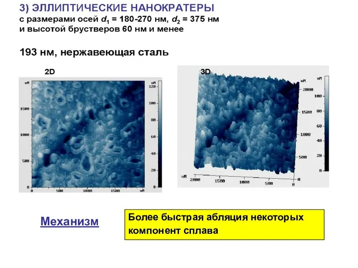 Более быстрая абляция некоторых компонент сплава Механизм