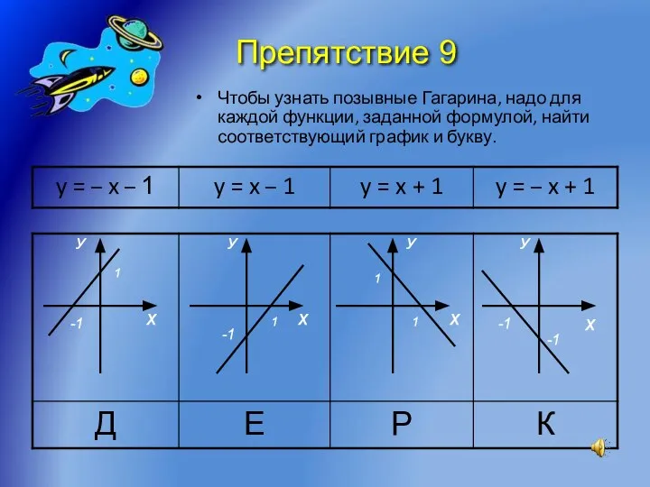 Чтобы узнать позывные Гагарина, надо для каждой функции, заданной формулой, найти