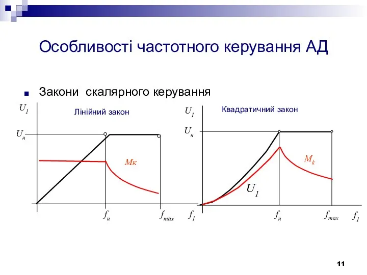 Особливості частотного керування АД Закони скалярного керування Uн fн fmax Mк Лінійний закон Квадратичний закон