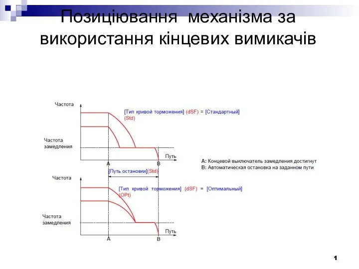 Позиціювання механізма за використання кінцевих вимикачів 1