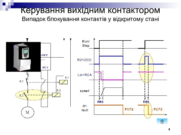 Керування вихідним контактором Випадок блокування контактів у відкритому стані 1