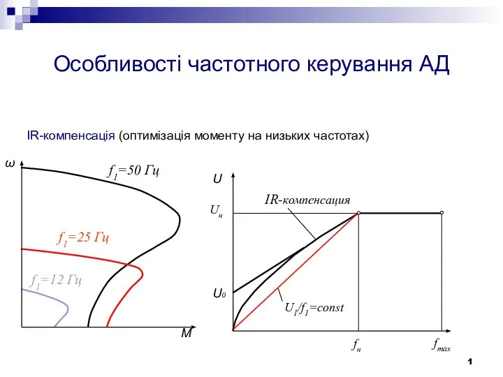 Особливості частотного керування АД IR-компенсація (оптимізація моменту на низьких частотах) f1=50