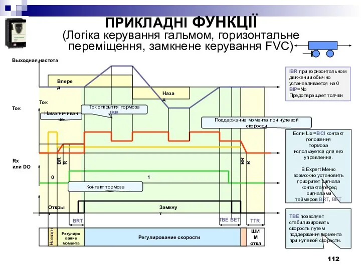 ПРИКЛАДНІ ФУНКЦІЇ (Логіка керування гальмом, горизонтальне переміщення, замкнене керування FVC) Если