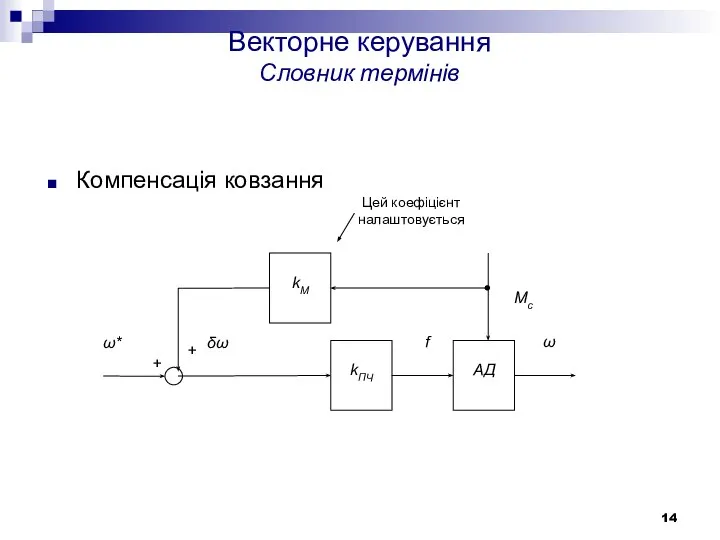 Векторне керування Словник термінів Компенсація ковзання Цей коефіцієнт налаштовується