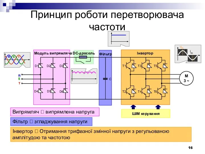 D1 D2 D3 D4 D5 D6 Модуль випрямляча M 3 ~