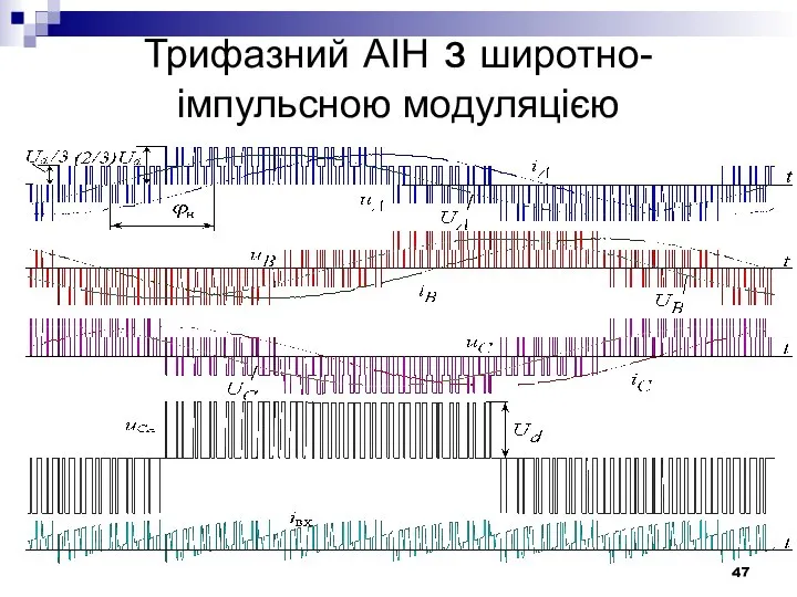 Трифазний АІН з широтно- імпульсною модуляцією
