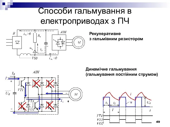 Способи гальмування в електроприводах з ПЧ Динамічне гальмування (гальмування постійним струмом) Рекуперативне з гальмівним резистором