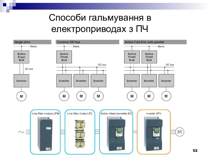 Способи гальмування в електроприводах з ПЧ