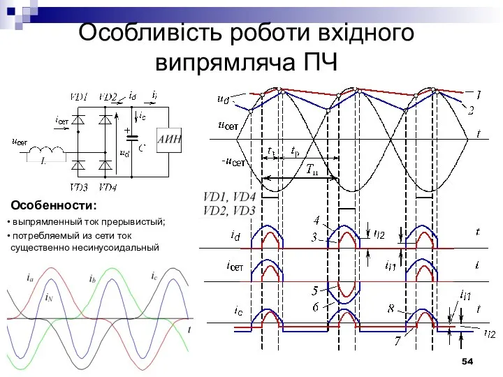 Особливість роботи вхідного випрямляча ПЧ Особенности: выпрямленный ток прерывистый; потребляемый из сети ток существенно несинусоидальный