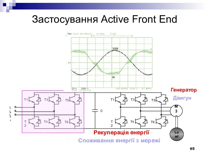 Застосування Active Front End L3 L2 L1 C M 3 ~