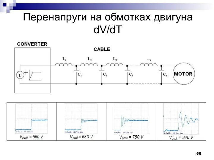 Перенапруги на обмотках двигуна dV/dT