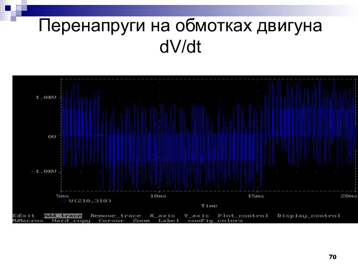 Перенапруги на обмотках двигуна dV/dt